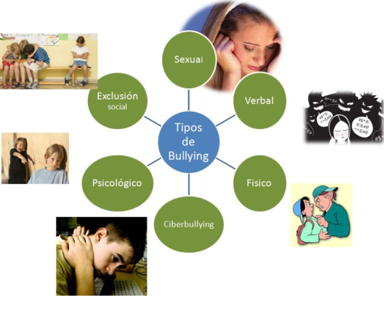 rafael nunez aponte el bullying y sus modalidades - El bullying y sus modalidades
